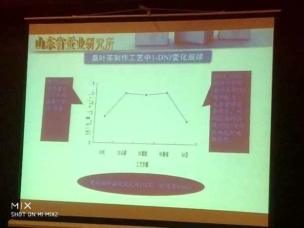 全省省力化植桑養蠶暨桑資源綜合利用技術(shù)培順班隆重舉辦